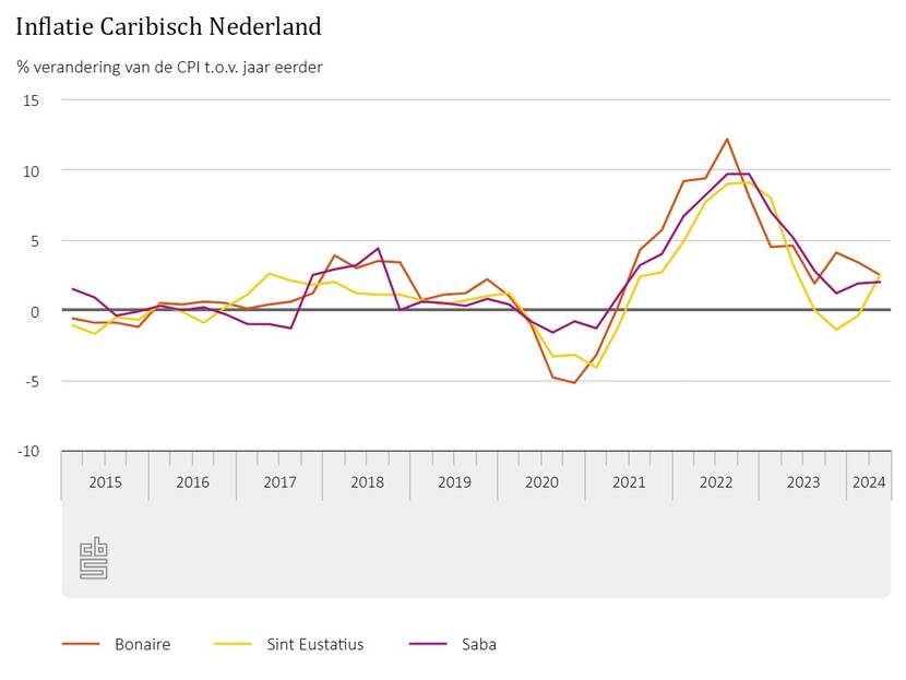 Fig 1 NL